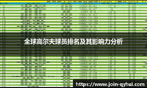 全球高尔夫球员排名及其影响力分析